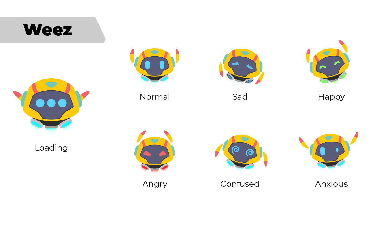 Weez and his expressions